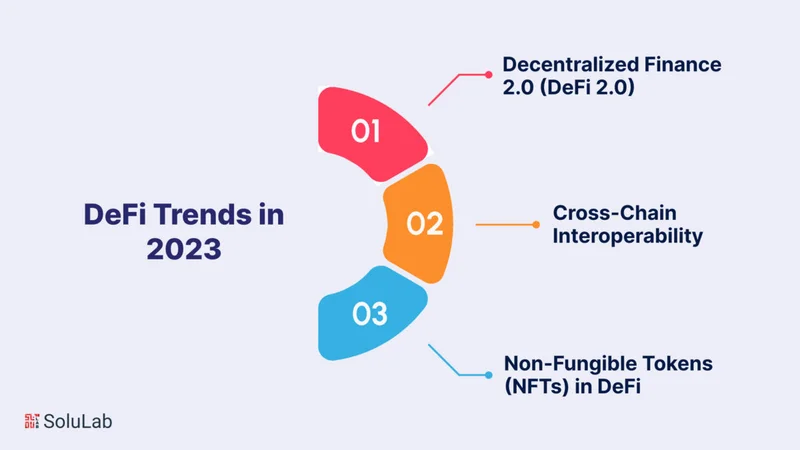 DeFi's 2025: The Same Old BS (- Yikes!)